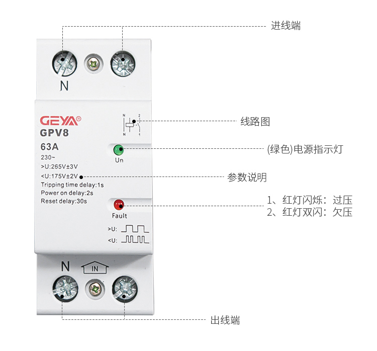 過欠壓保護器產品組成：進線端、線路圖、（綠色）電源指示燈、參數說明、紅燈閃爍：過壓；紅燈雙閃：欠壓、出線端
