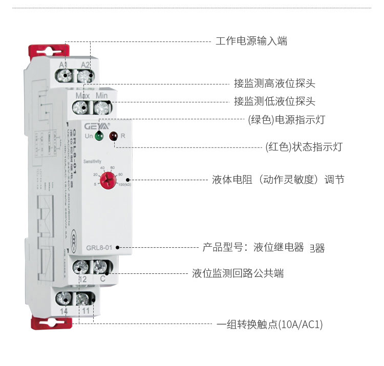 格亞液位監控繼電器功能件：工作電源輸入端，接檢測高液位探頭，接檢測低液位探頭，（綠色）電源指示燈，（紅色）狀態指示燈，液體電阻（動作靈敏度）調節，產品型號：液位繼電器，液位監測回路公共端，一組轉換觸點（10A/AC1）