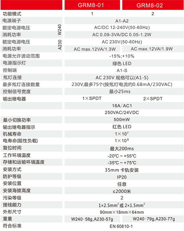 脈沖繼電器技術參數