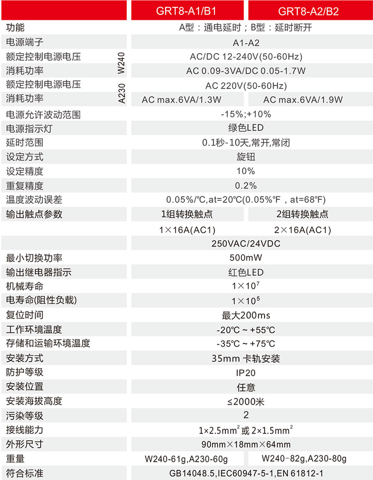 單功能型時(shí)間繼電器技術(shù)參數(shù)