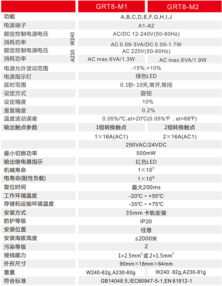 多功能型時間繼電器技術(shù)參數(shù)