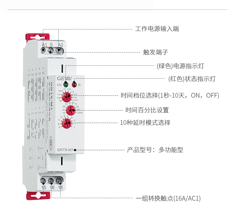 多功能型時間繼電器功能件：工作電源輸入端，觸發(fā)端子，（綠色）電源指示燈，（紅色）狀態(tài)指示燈，時間檔位選擇（1秒-10天，ON,OFF）,時間百分比設(shè)置，10種延時模式選擇，產(chǎn)品型號：多功能型，一組轉(zhuǎn)換觸點（16A/AC1）