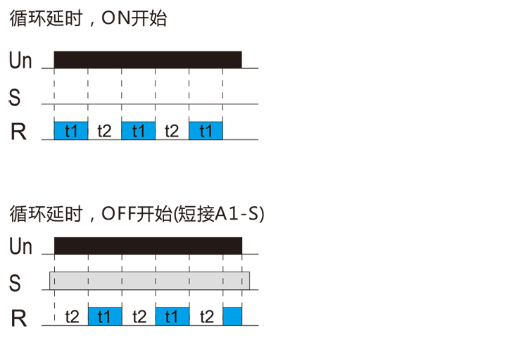 循環(huán)延時(shí)型時(shí)間繼電器功能圖