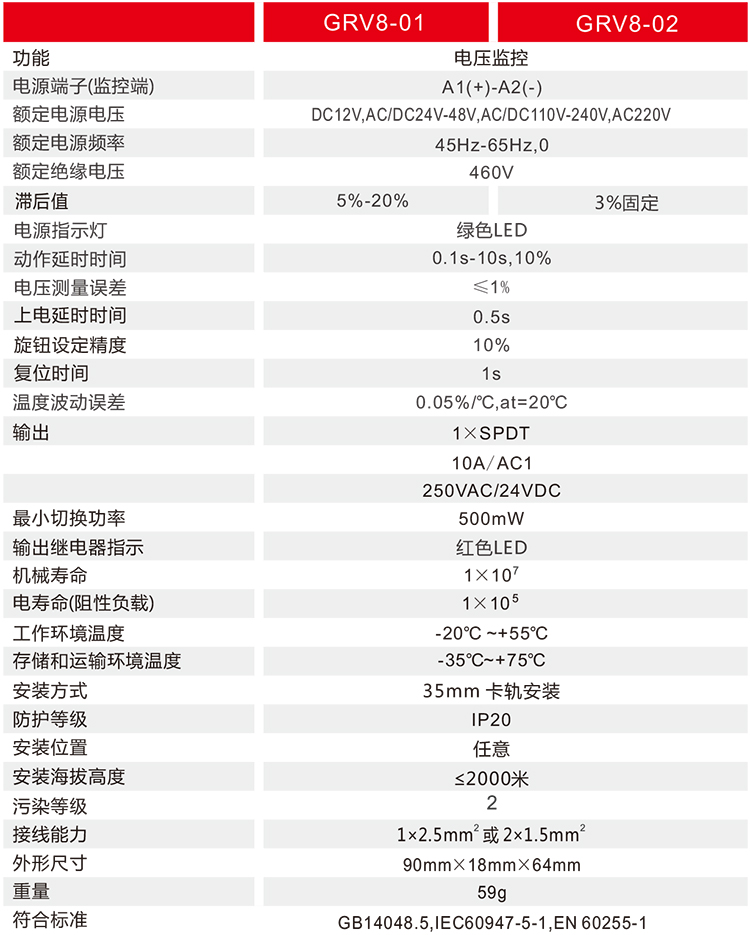 電壓監控繼電器技術參數